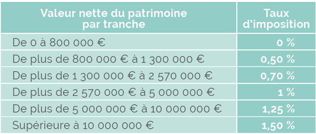 Faq Sur La Reduction D Impot